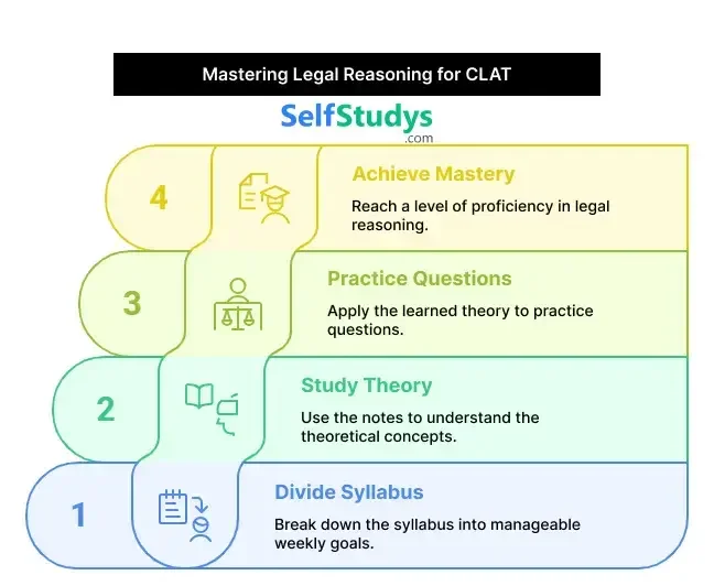 CLAT Legal Reasoning notes