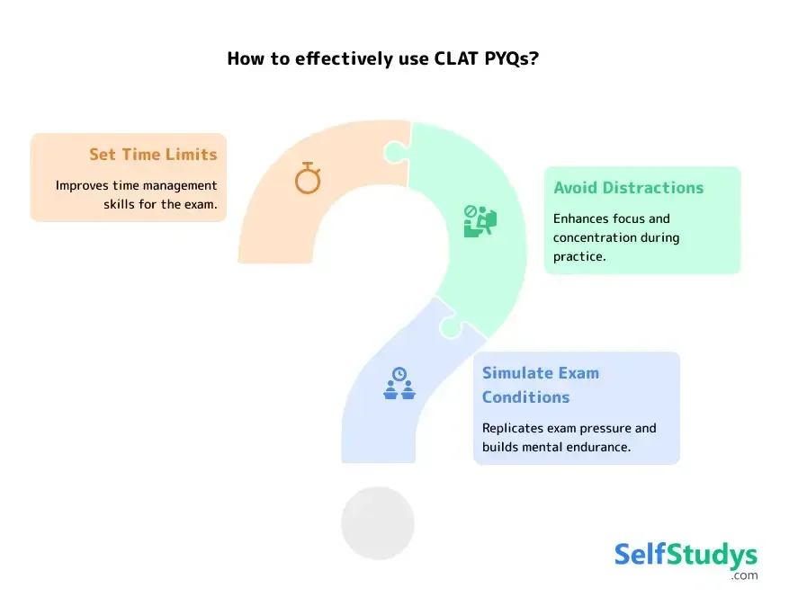 CLAT previous year question papers with answers PDF download​