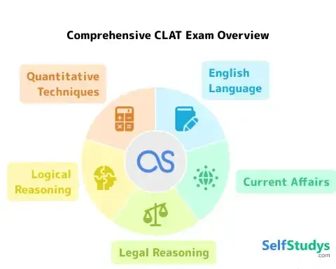 CLAT previous year question paper PDF​