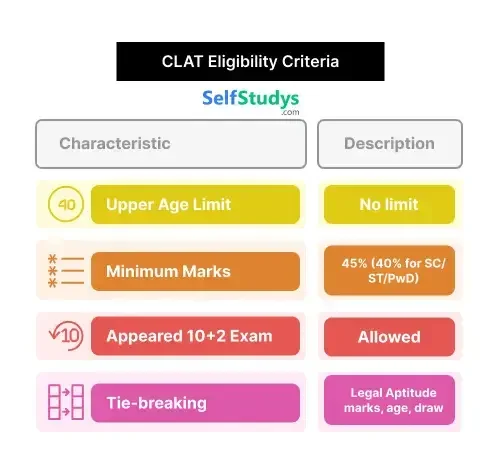CLAT previous year question paper