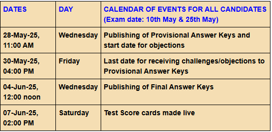 COMEDK 2025 Answer Key, Provisional COMEDK UGET Answer Key