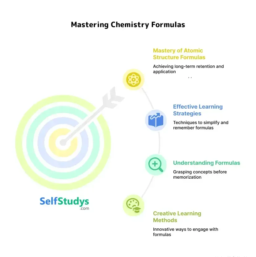 Atomic Structure all formulas​