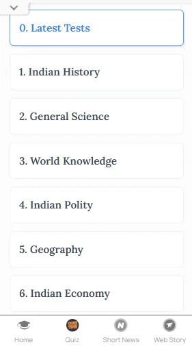 CLAT Current Affairs & General Knowledge practice test online