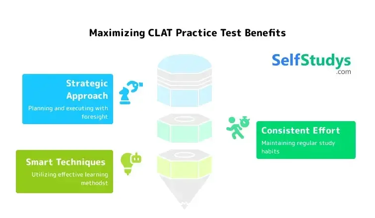 CLAT Current Affairs & General Knowledge practice test-