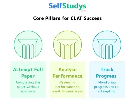 CLAT question paper 2025 with solutions PDF download