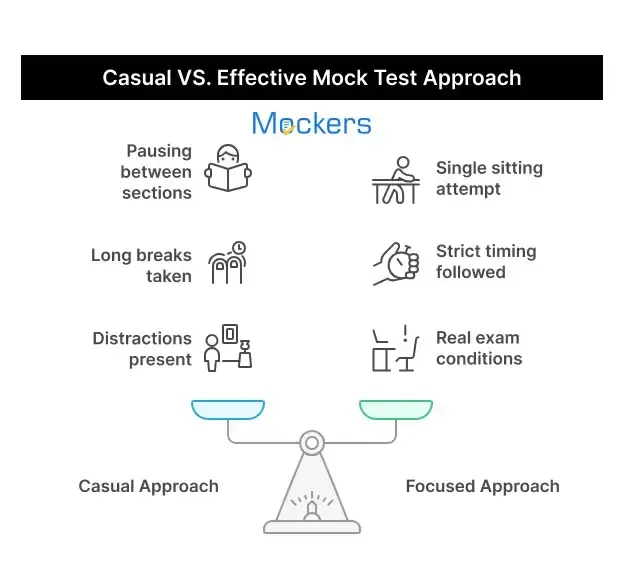 CMAT Mock Test Online