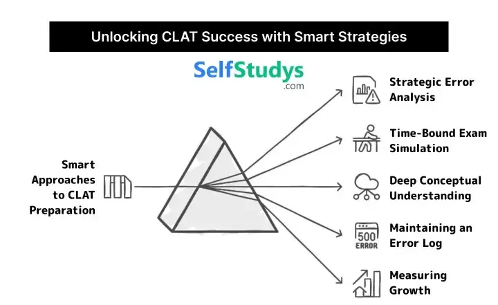 CLAT sample paper​