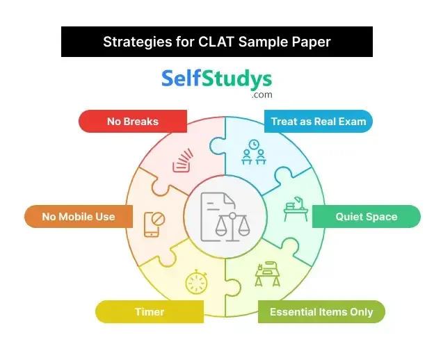 CLAT sample paper 2025
