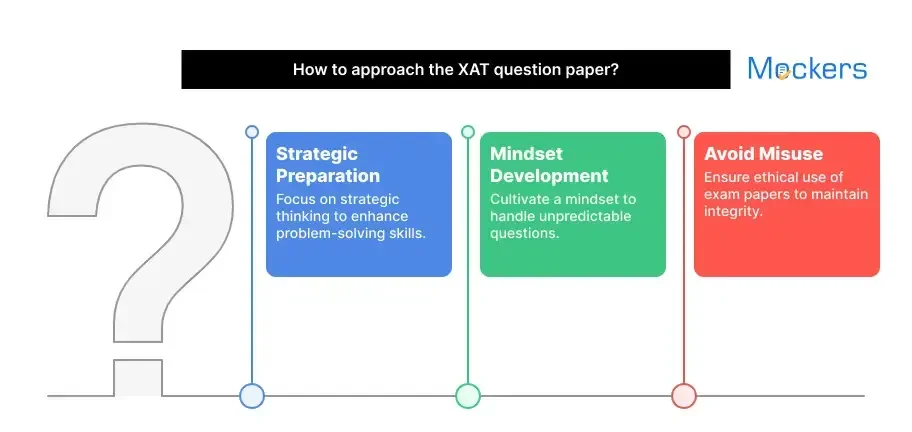 XAT 2024 to 2010 solved question paper