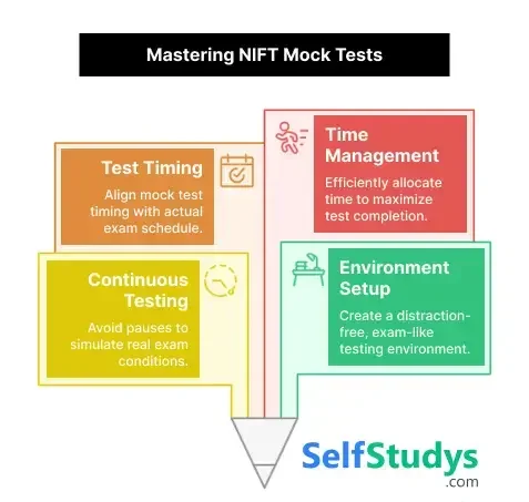 NIFT mock test