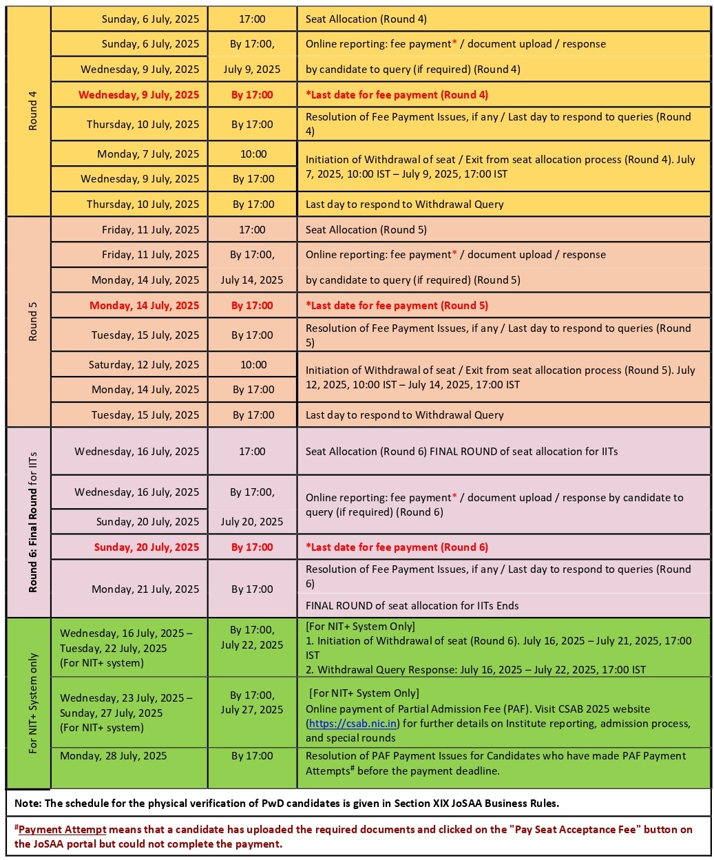 JoSAA Important Dates 2025, JoSAA 2025 Counselling Schedule Revised,