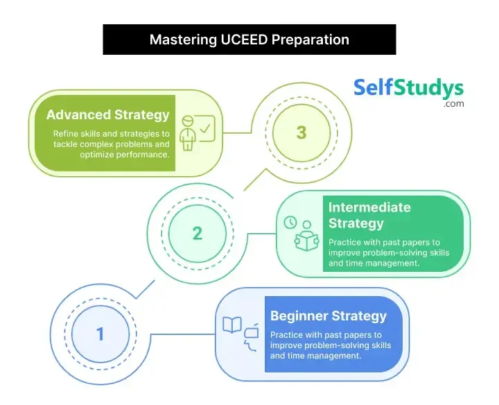 UCEED previous year question paper