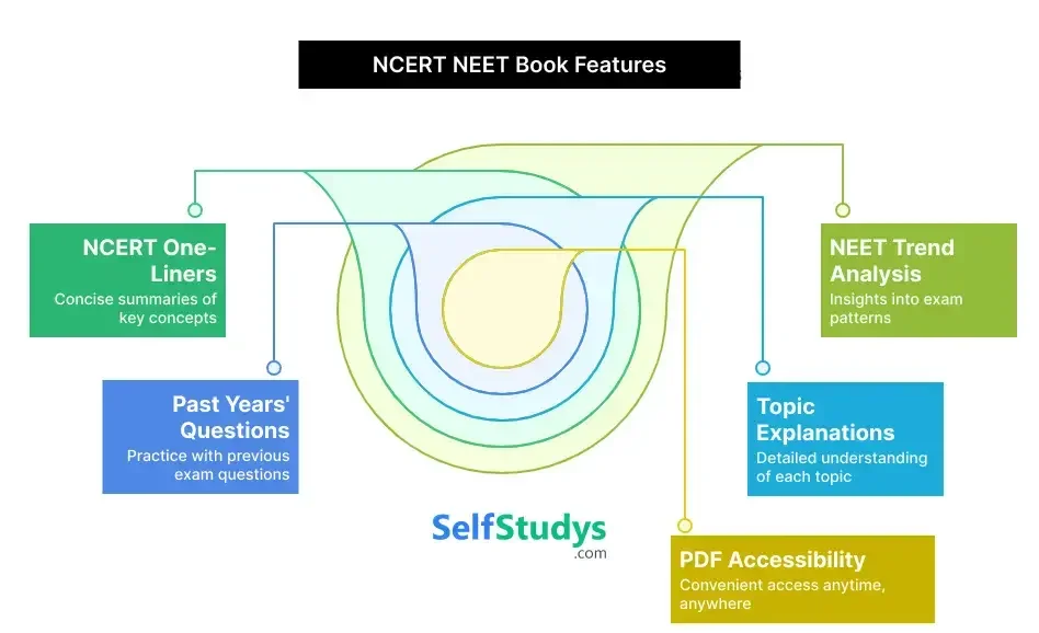NCERT books for NEET Physics​
