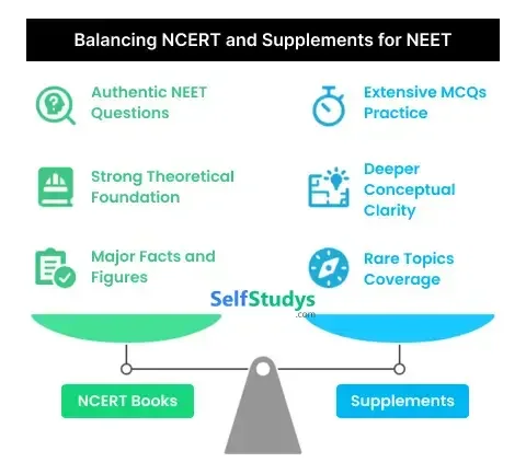 NCERT Physics book for NEET exam​