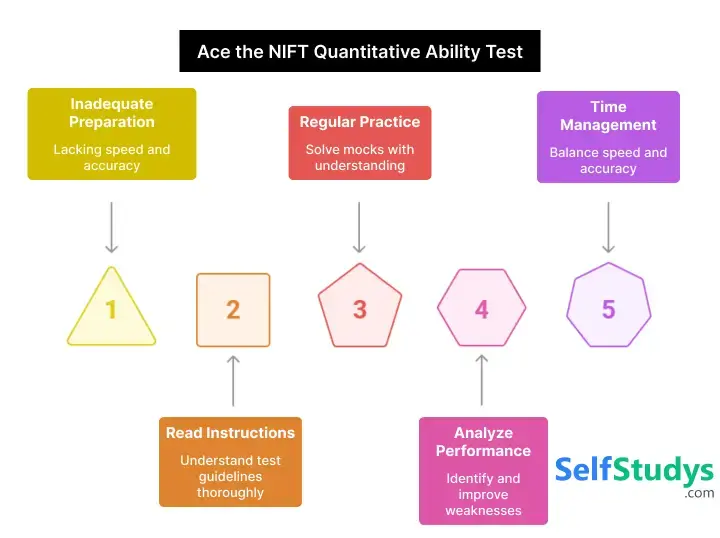 NIFT English Comprehension and Communication Ability mock test​
