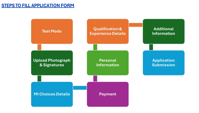 MAT mock test online free
