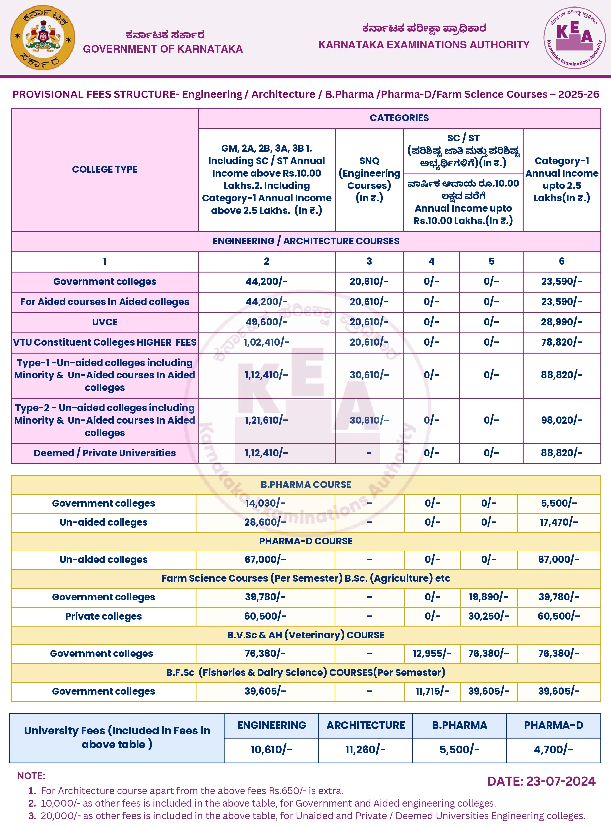 KCET 2025 fee structure, Karnataka CET 2025 fees, KCET college-wise fees, KCET counselling fees