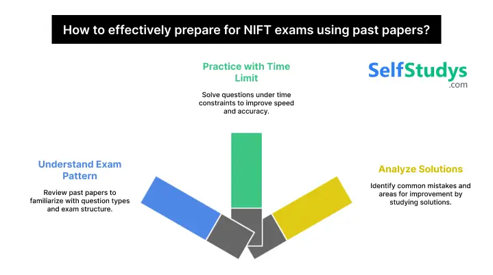 NIFT Previous Year Question Paper​ PDF