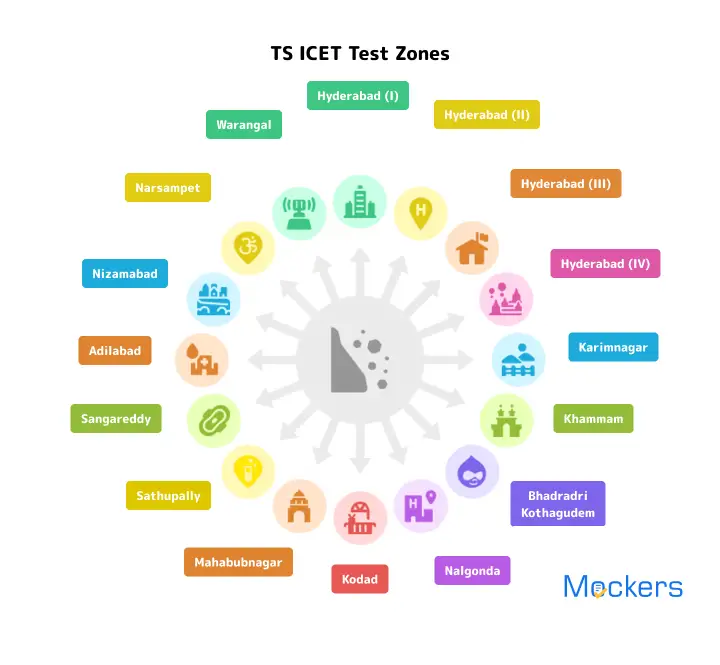 TS ICET mock test