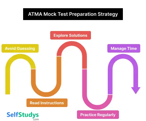 ATMA Online Mock Test Free​