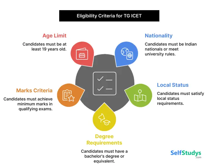 TS ICET Mock Test Free