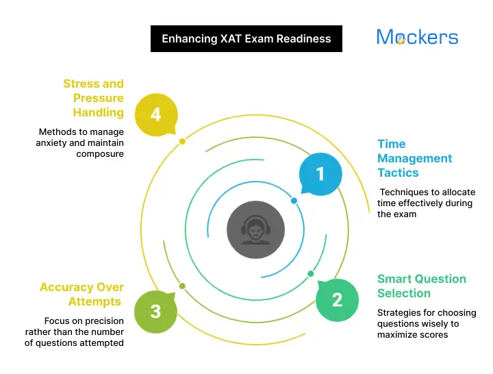 XAT Mock Tests