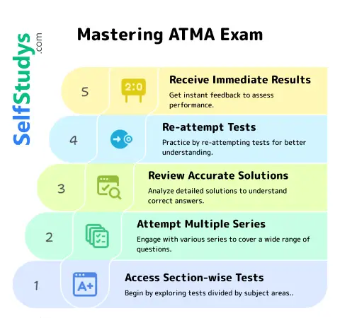ATMA Free Mock Test Online​ 