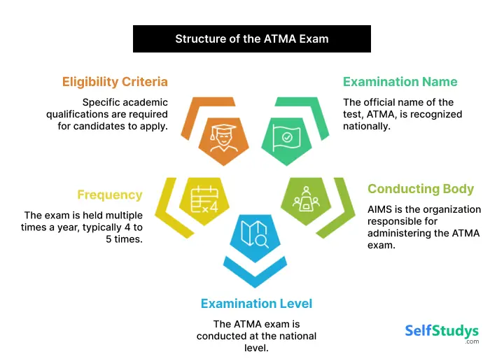 ATMA previous year question paper