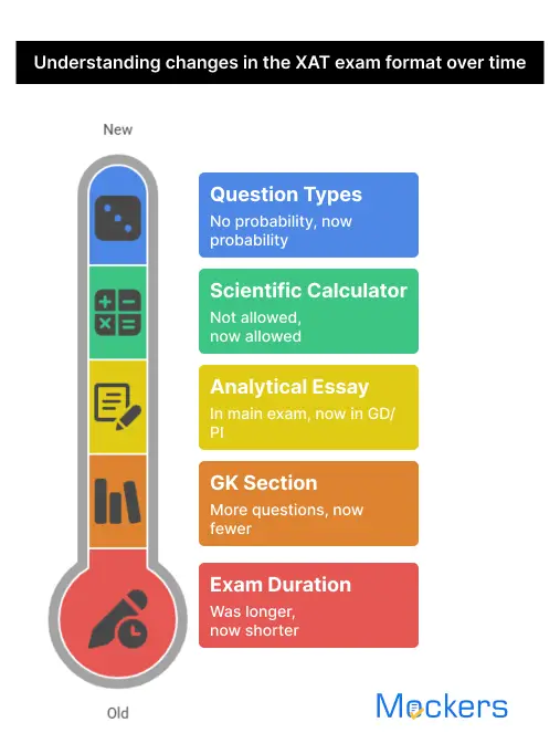 XAT mock test series