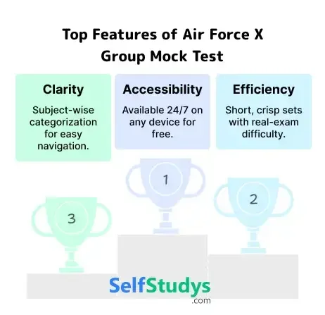 Air Force X Group Online Mock Test