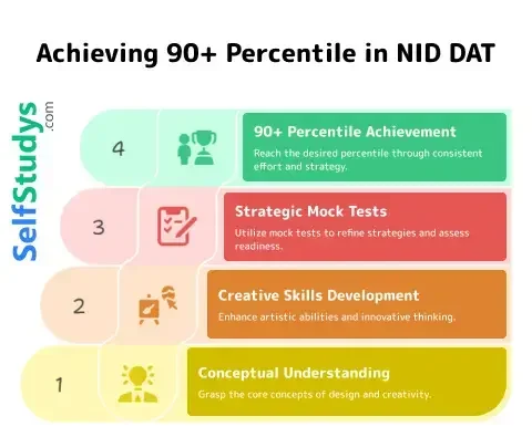 NID DAT Mock Test