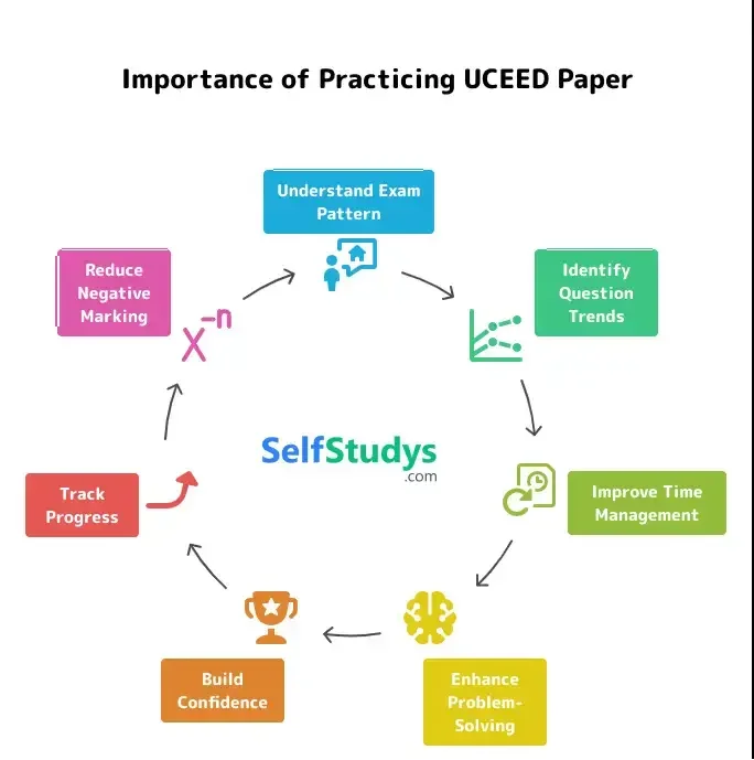 UCEED 2025 question paper