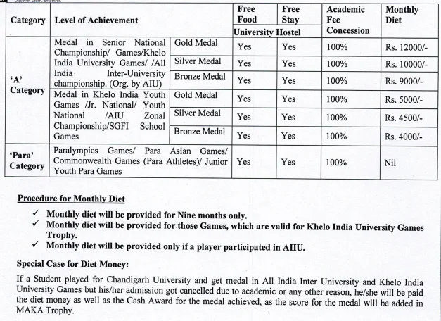 Scholarship in Chandigarh University