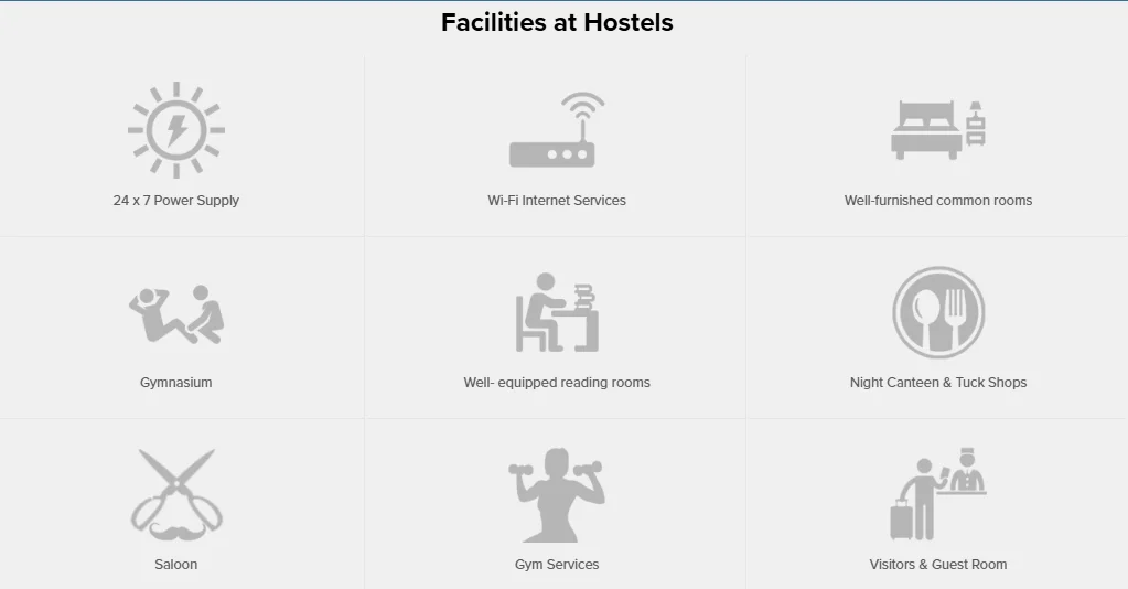 Chandigarh University Accommodation