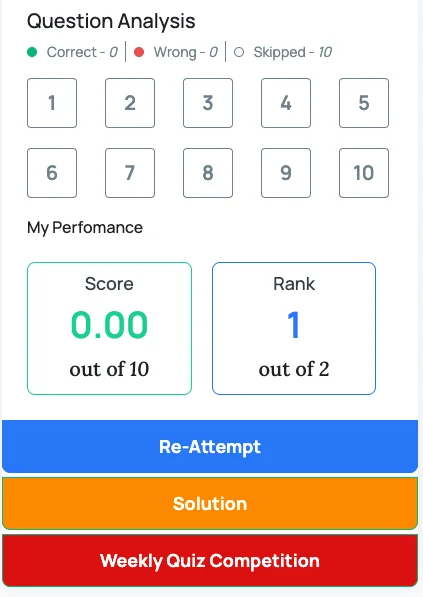 AILET Mock Test Series