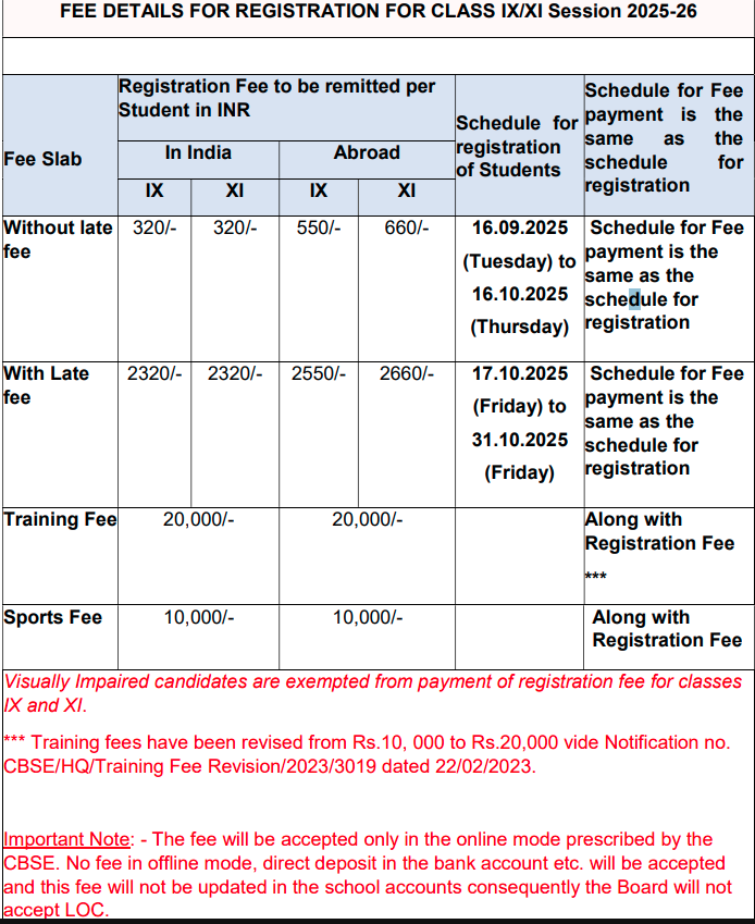 CBSE 2026 registration, Class 10 board exam registration, Class 12 board exam 2026
