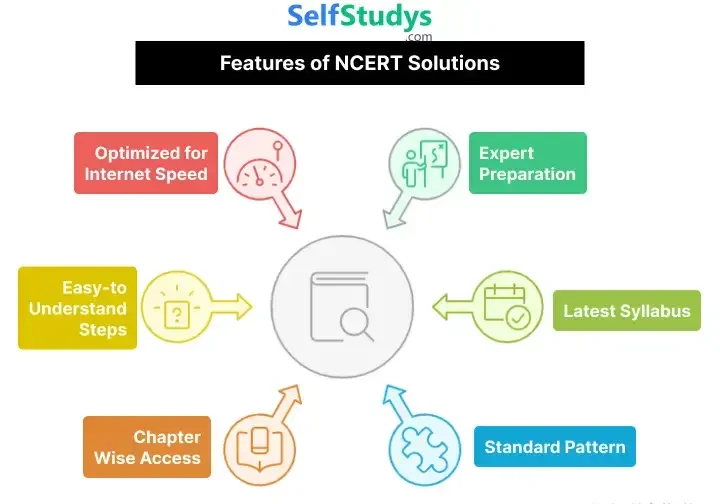 NCERT solutions for Classes 1 to 12
