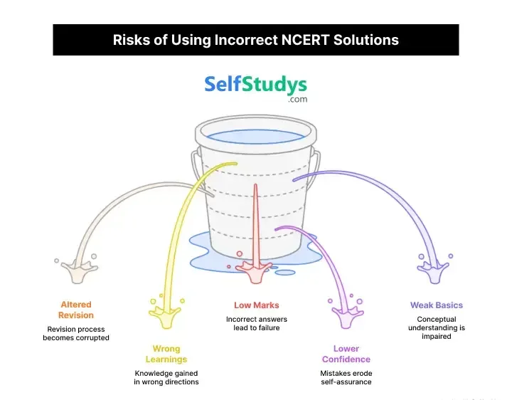 Class 12 NCERT solutions for all subjects