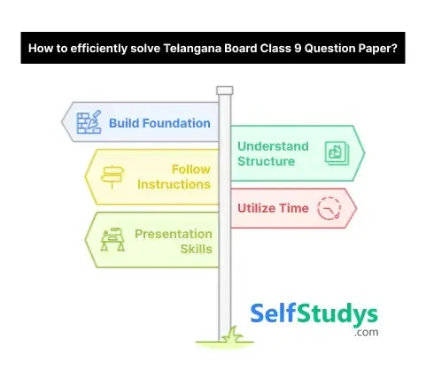 Telangana class 9 previous year question papers with solutions PDF download