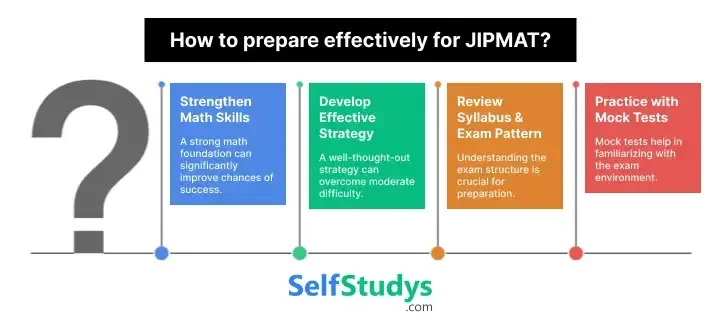 JIPMAT mock test online