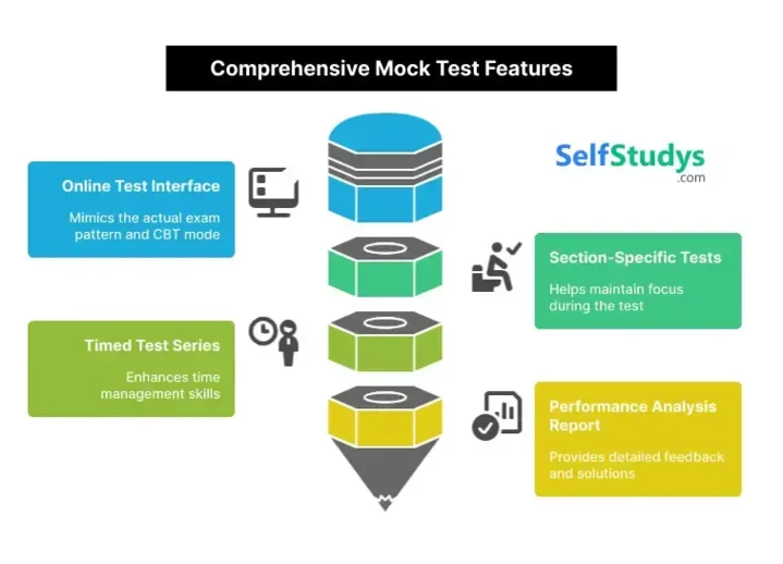 NPAT Proficiency in the English Language mock test