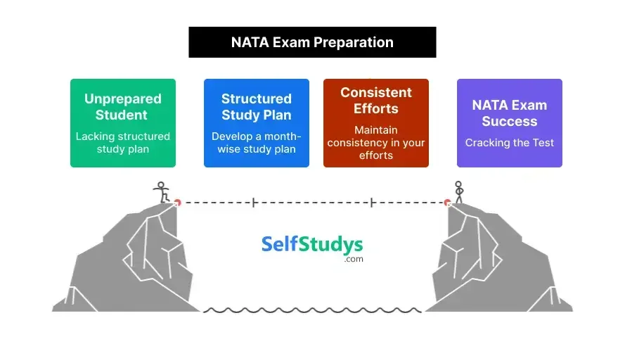 NATA mock test