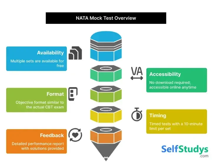 NATA Aptitude mock test
