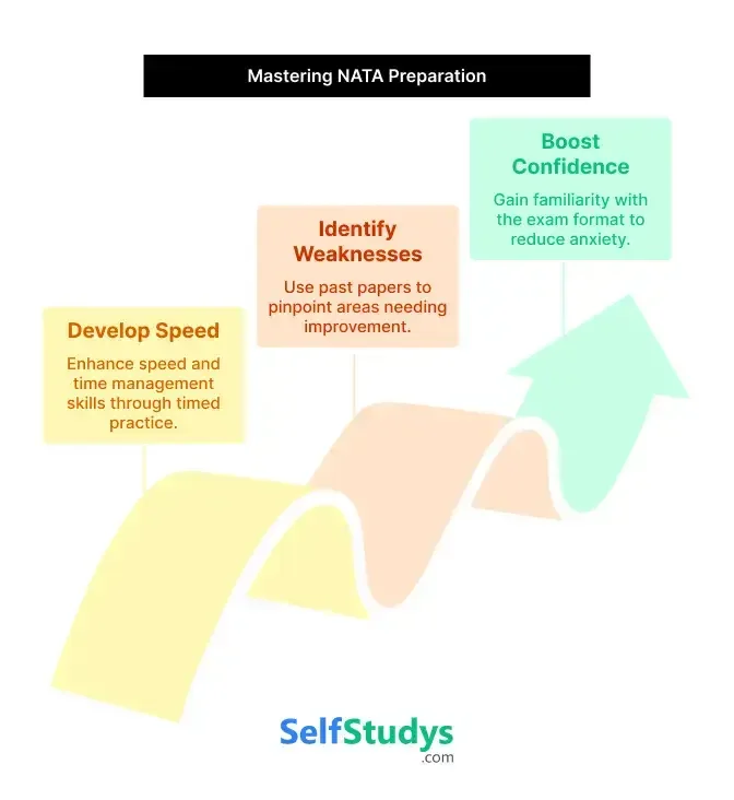 NATA previous year question papers with answers