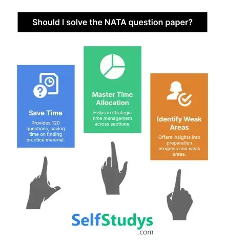 NATA 2025 question paper with solutions PDF