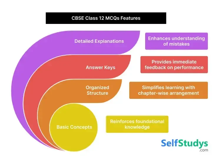 CBSE Class 12 MCQs