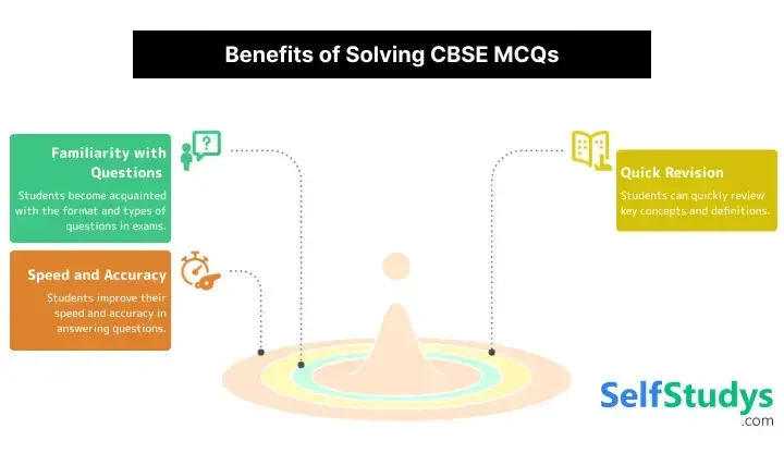 CBSE Class 11 MCQs for Relations and Functions