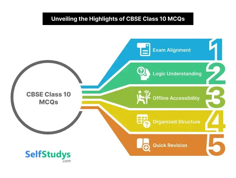 CBSE Class 10 MCQs