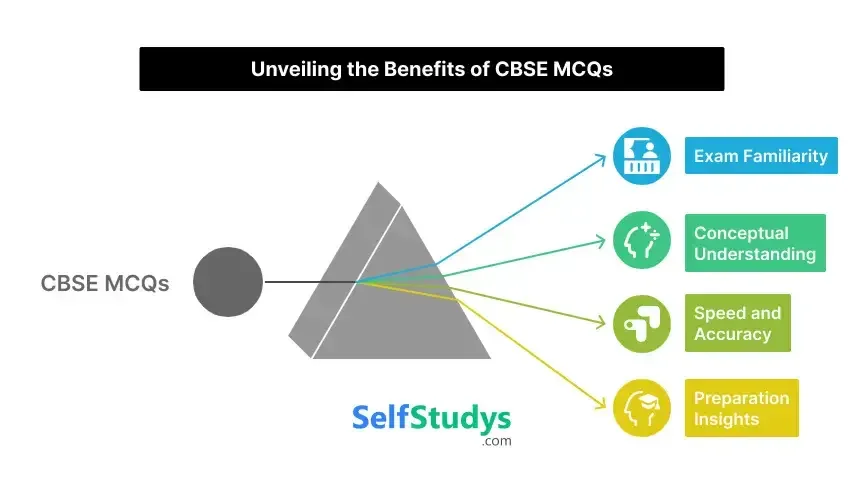 Unveiling the benefits of CBSE MCQs