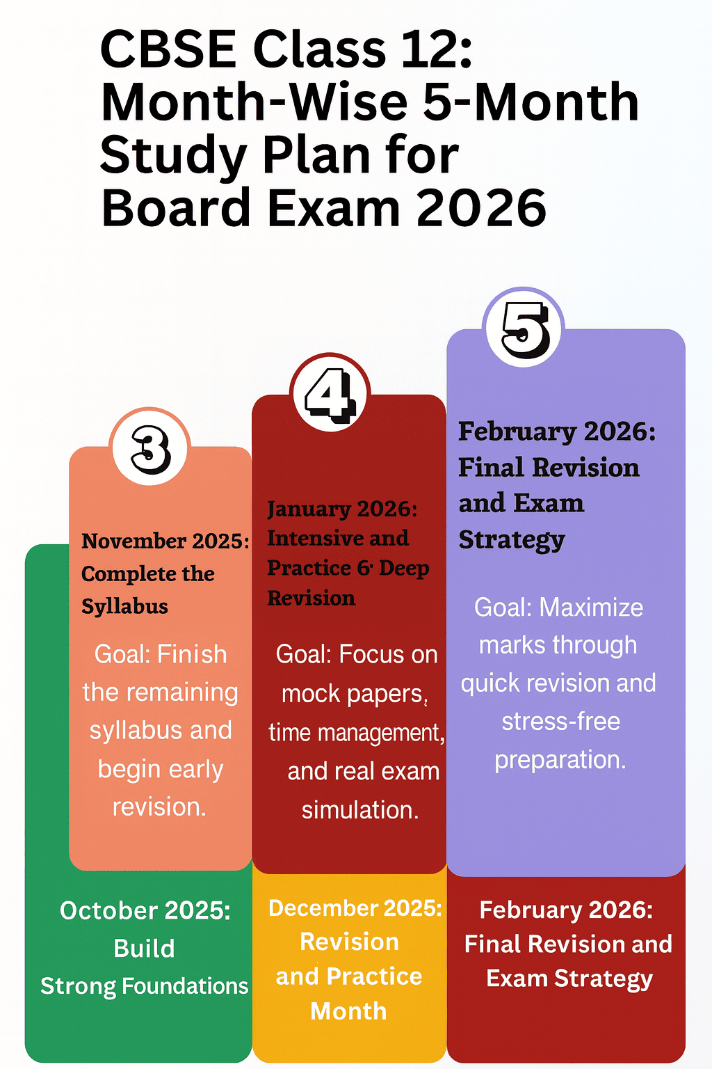 CBSE Class 12 exam 2026, CBSE 12th board exam preparation, Class 12 study plan 2026